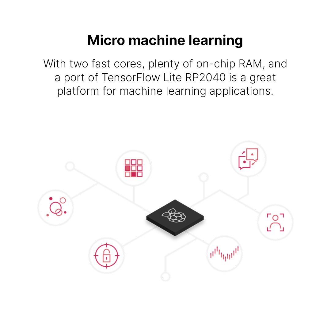 RP2040 - A Microcontroller Chip Designed By Raspberry Pi